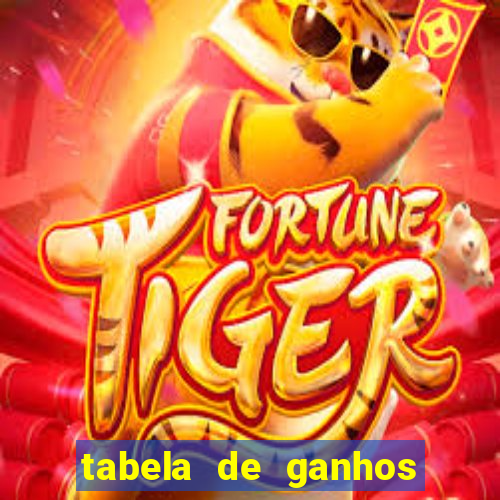 tabela de ganhos fortune tiger